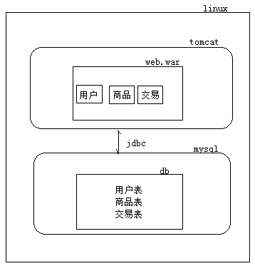 高性能Web站點(diǎn)