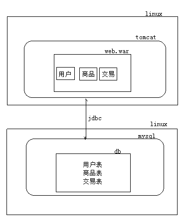 高性能Web站點(diǎn)