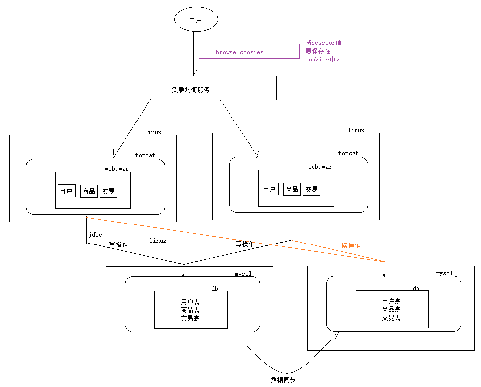 高性能Web站點(diǎn)