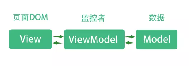 1574389426310_Vue.js框架4.jpg