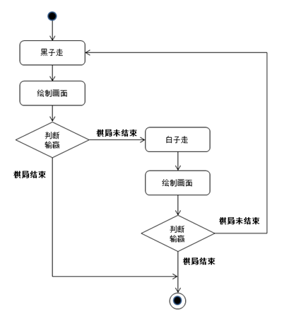 正則表達(dá)式