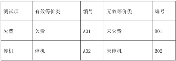 測試用例是怎么寫的