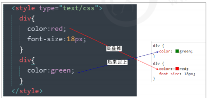 CSS 三大特性：層疊性、繼承性、優(yōu)先級