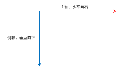 flex布局父項常見屬性