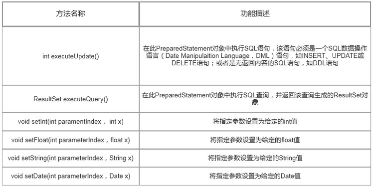 1673661724087_PreparedStatement接口中的方法.jpg