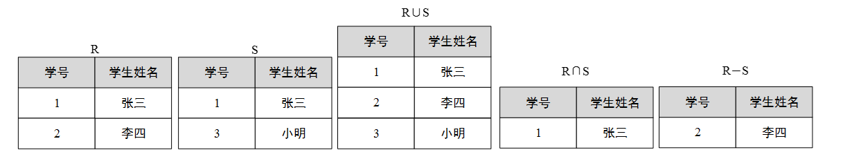 并、交、差