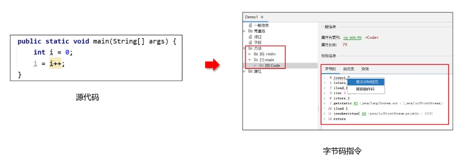 字節(jié)碼方法區(qū)域