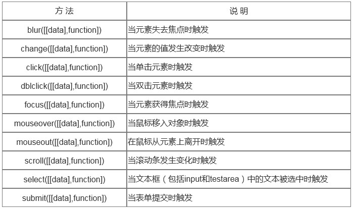 1706494050098_jQuery常用事件.jpg