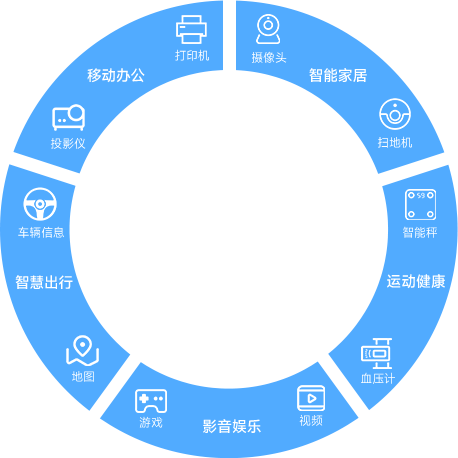 鴻蒙系統(tǒng)應(yīng)用范圍_鴻蒙開發(fā)培訓(xùn)